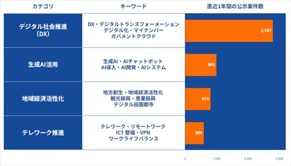 公示案件数