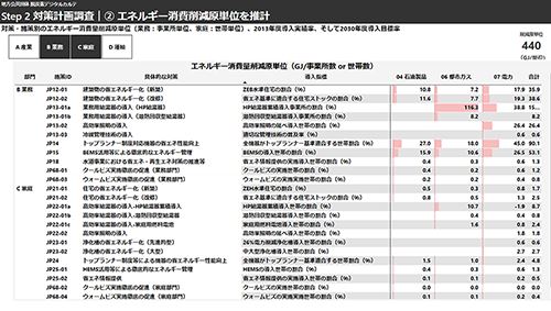 脱炭素デジタルダッシュボード