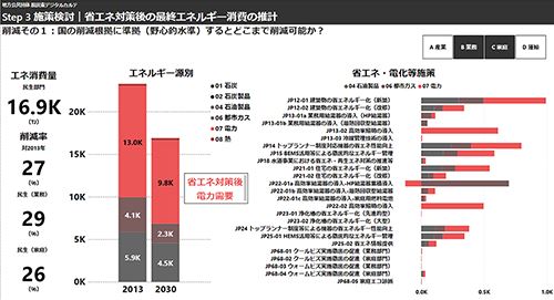 脱炭素デジタルダッシュボード