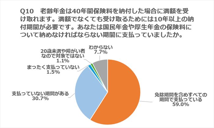 年金