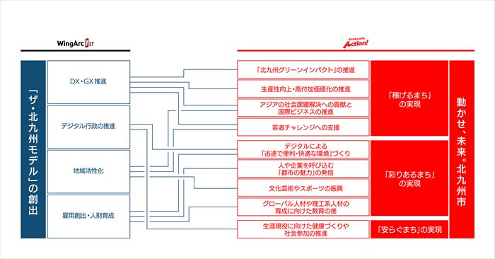 ウイングアーク１ｓｔ株式会社