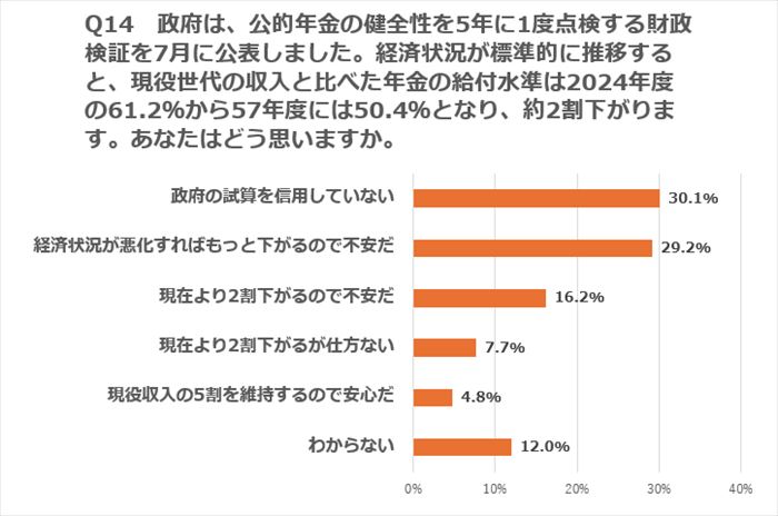 年金