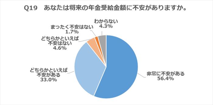 年金