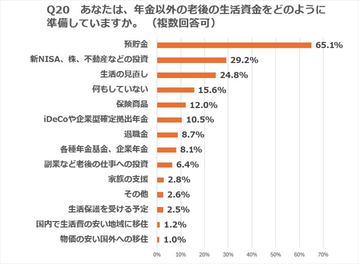 年金