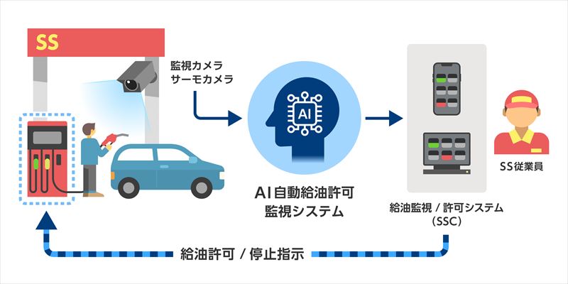 本システムを活用した仕組み