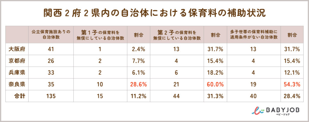 保育料