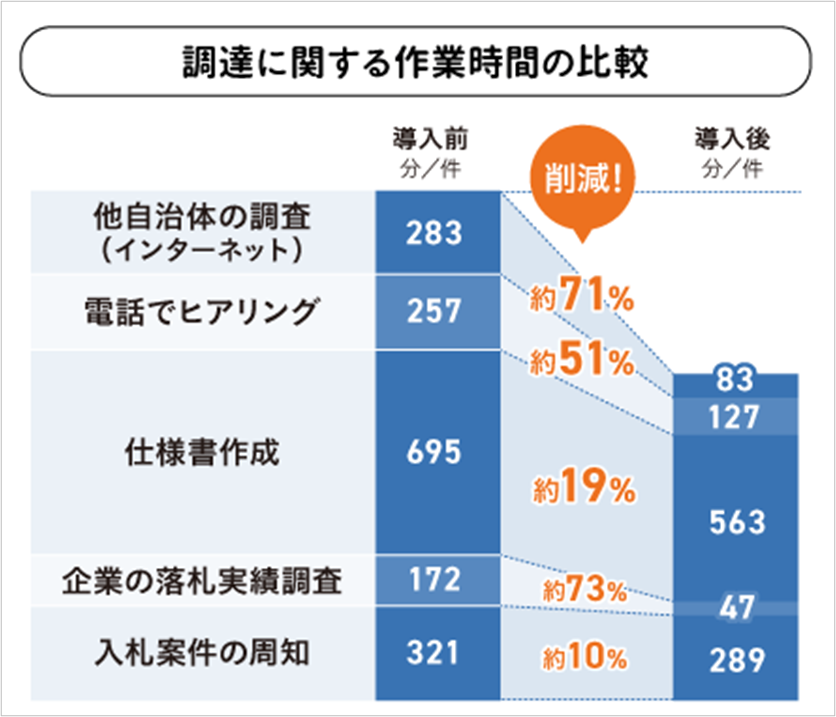 業務削減