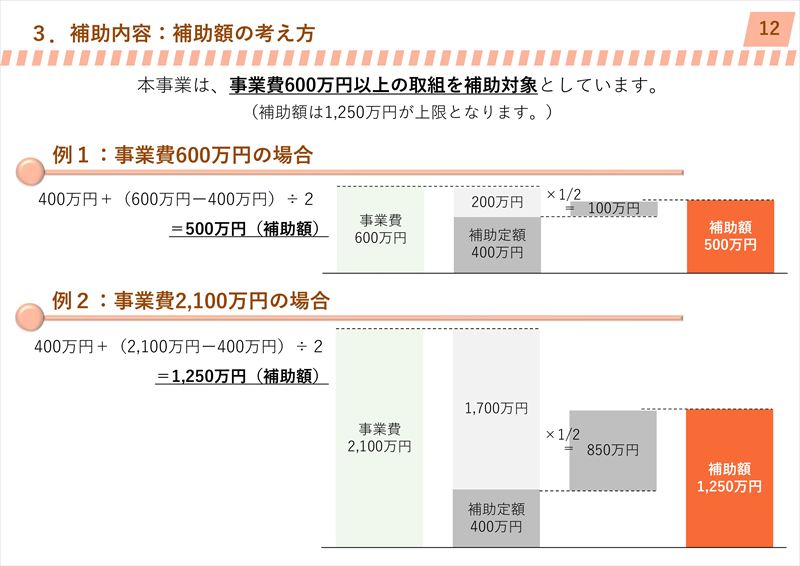 地域観光魅力向上事業