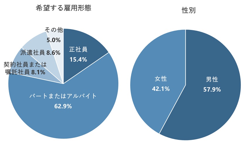 闇バイトについての調査レポート　アイデム