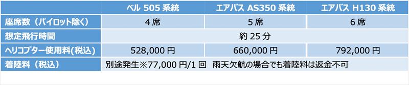 JPD京都ヘリポート発着　片道料金