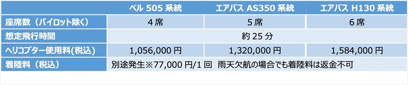 県営名古屋空港発着 片道料金