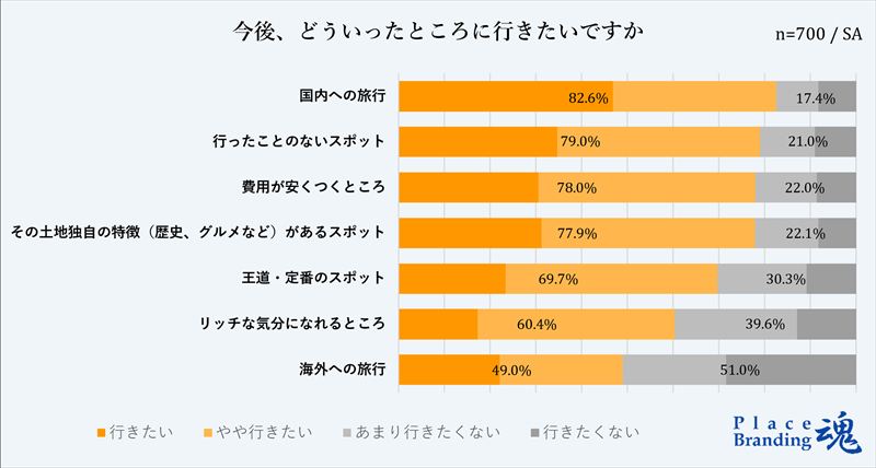 今後、どういったところに行きたいですか