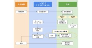 トヨクモクラウドコネクト株式会社