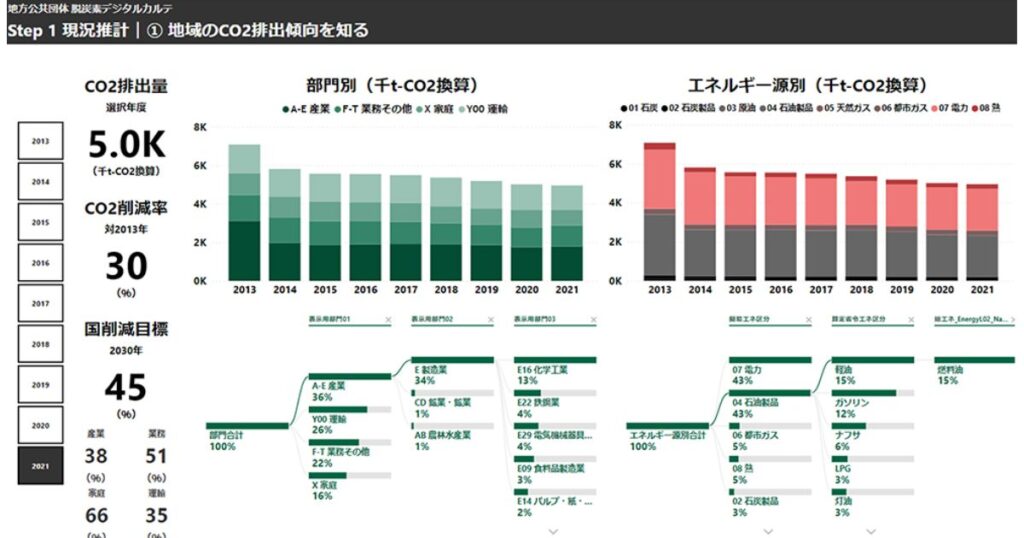 電通総研