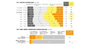 防災への備え