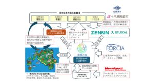 海風の国DXマーケティングコンソーシアム