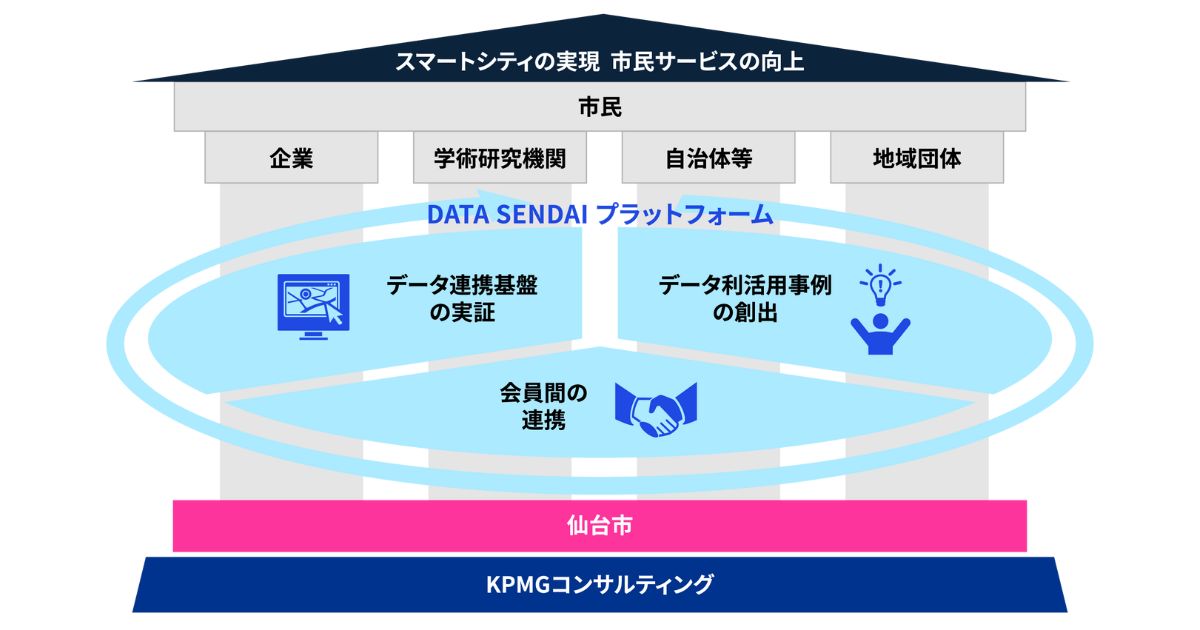 KPMGコンサルティング