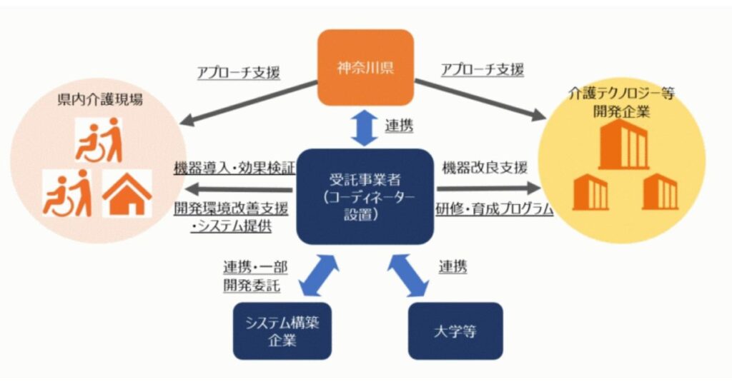 神奈川県