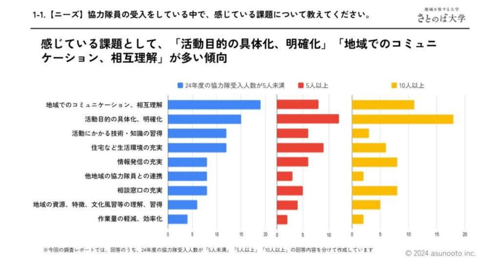 さとのば大学