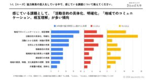 さとのば大学