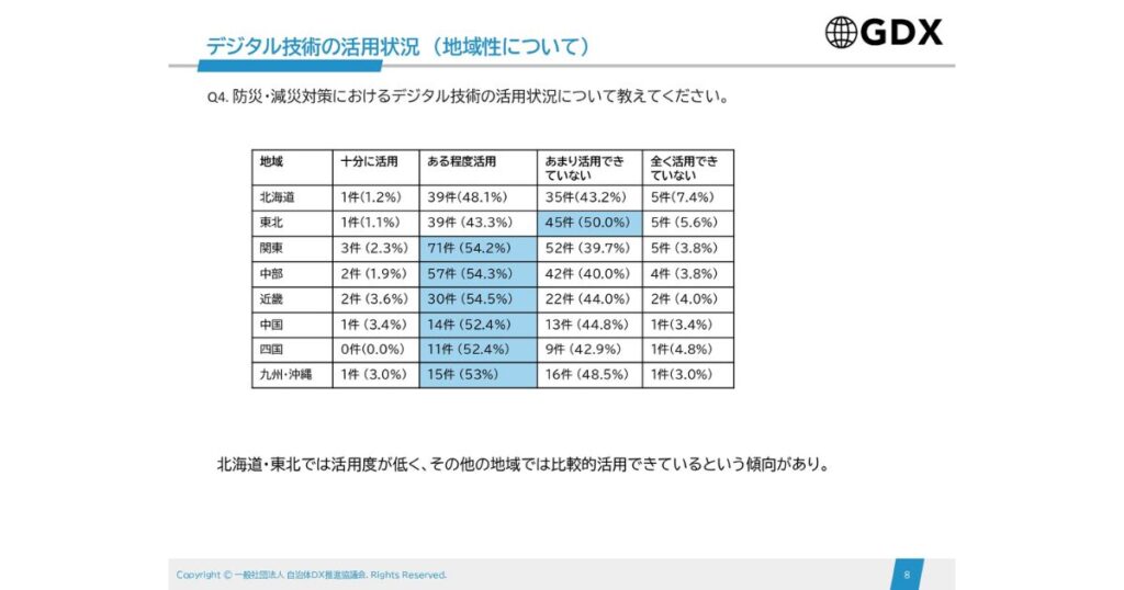 自治体DX