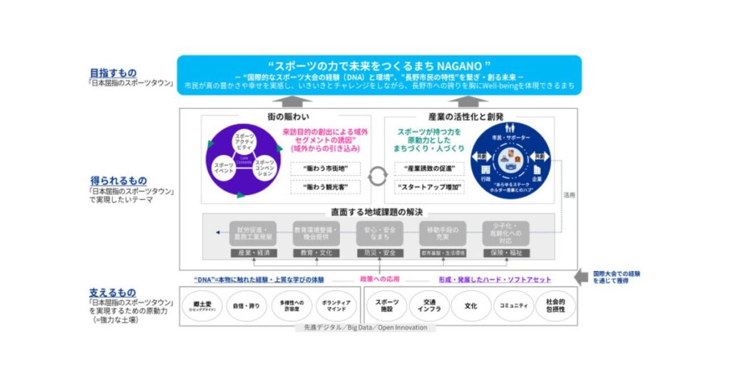 KPMGコンサルティング株式会社