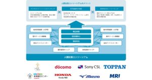 人間拡張コンソーシアム