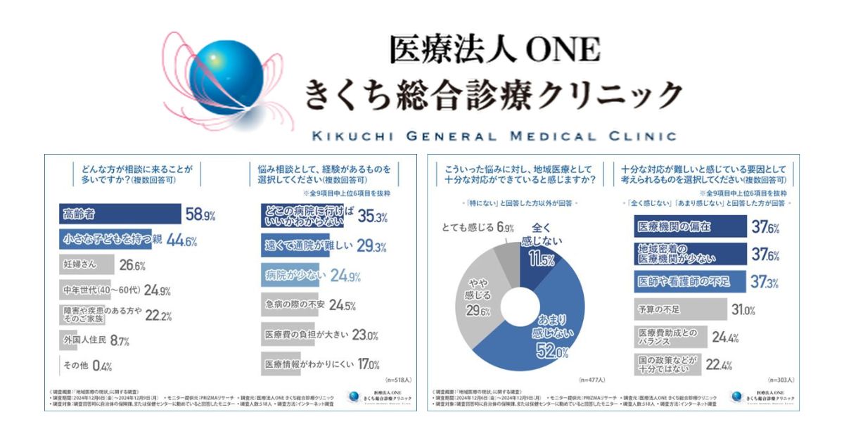 医療法人ONE きくち総合診療クリニック