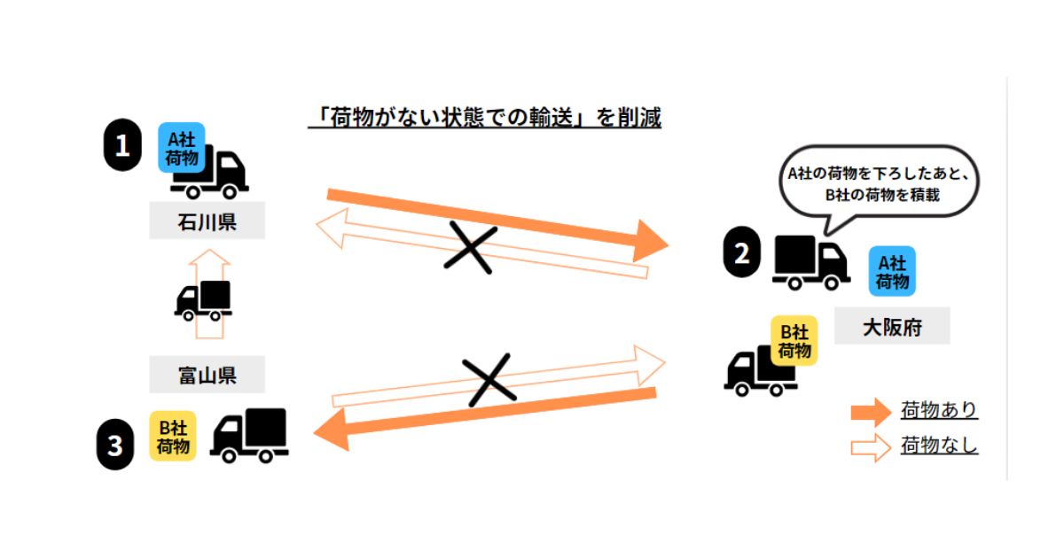 長瀬産業