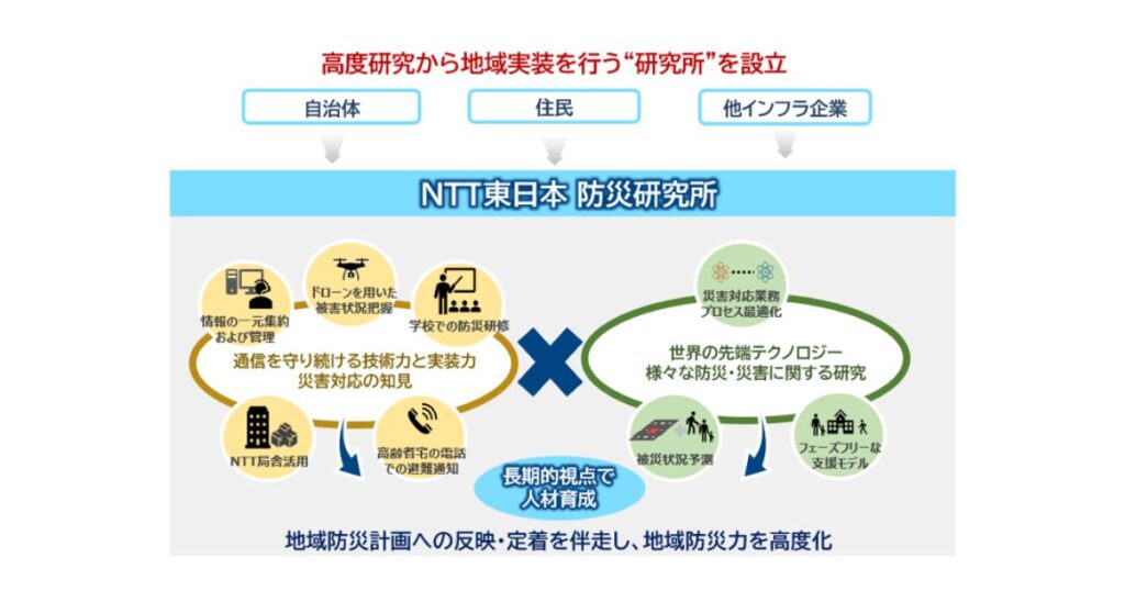 NTT東日本