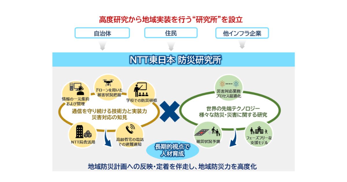 NTT東日本