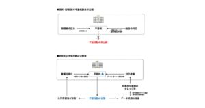 ToCo株式会社