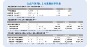 大阪・泉大津市、生成AI導入で年間約3,800万円の業務効率化を実現へ　行政業務における生成AI活用の実証実験結果を発表