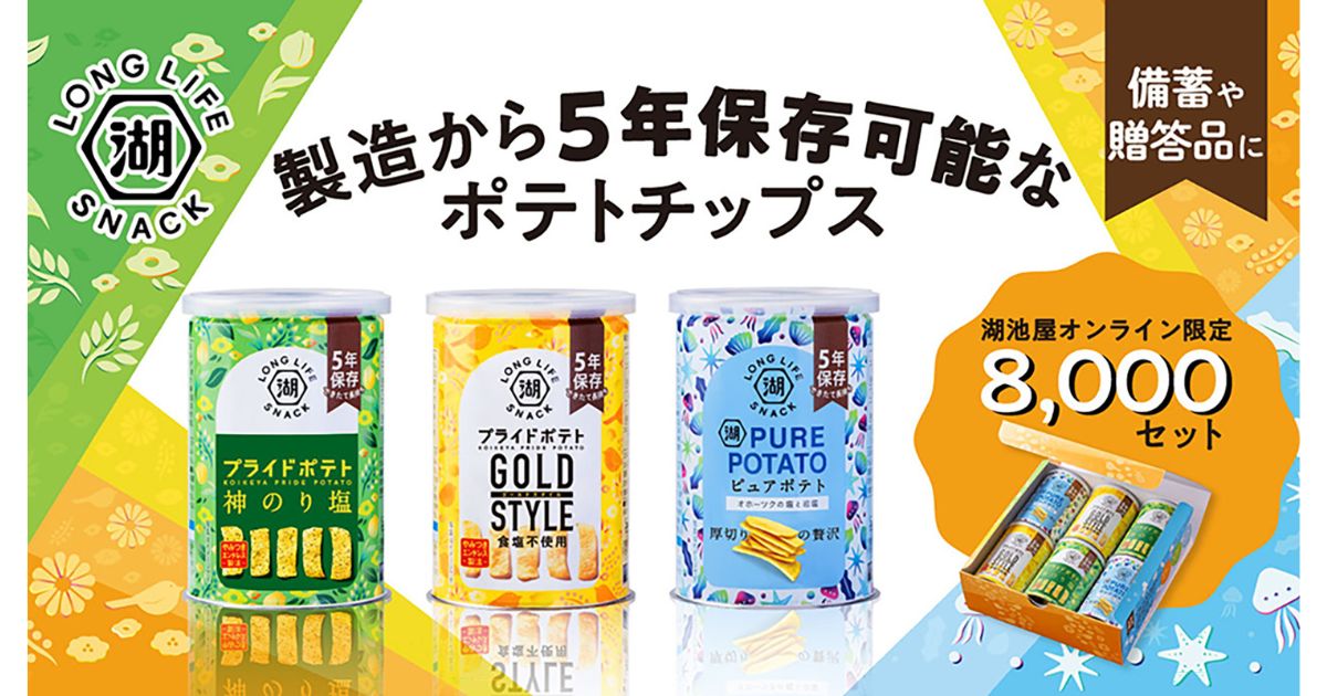 5年間保存可能な缶入りポテトチップスが再販売！湖池屋オンラインショップに登場 株式会社湖池屋（本社：東京都板橋区、代表取締役社長：佐藤章）は、製造から5年間保存可能なポテトチップス「KOIKEYA LONG LIFE SNACK（6缶セット）」を、2025年3月6日（木）より湖池屋オンラインショップにて再販売を開始しました。 防災にも日常にも使える「フェーズフリー」なスナック 湖池屋は、「食でくらしをゆたかに。」をテーマに、食を通じた社会貢献に取り組んでいます。今回再販売される「KOIKEYA LONG LIFE SNACK」シリーズは、防災備蓄としてだけでなく、普段の生活やアウトドアにも適した“フェーズフリー”な商品として開発されました。 このシリーズは、一般社団法人 防災安全協会が主催する**「災害食大賞©2023」缶詰部門で最優秀賞**を受賞するなど、高い評価を得ています。 身近なポテトチップスで、もしもの備えを 「KOIKEYA LONG LIFE SNACK」は、普段から食べ慣れたポテトチップスの味をそのまま楽しめる点が特徴。いざという時に備える「ローリングストック」にも適しており、日常的に食べながら備蓄できる設計となっています。 また、シンプルで洗練されたデザインのため、リビングやキッチンに置いても違和感がなく、非常時だけでなく日常の**“ほっとする時間”**を提供してくれます。 6缶セットの内容と特徴 湖池屋オンラインショップ限定で販売される6缶セットには、以下の3種類の味が含まれています。 セット内容（各2缶入り） 「湖池屋プライドポテト 神のり塩」（43g） 香り高いのりの風味と絶妙な塩加減が楽しめる、定番の味わい。 「湖池屋プライドポテト GOLD STYLE 食塩不使用」（43g） じゃがいも本来の甘みと旨みを感じられる、健康志向の方向け。 「ピュアポテト オホーツクの塩と岩塩」（55g） こだわりの塩がじゃがいもの旨味を引き立てる、厚切りタイプ。 販売情報 価格：1,980円（税込） ※送料別 賞味期限：製造日から5年間 発売日・販売先：2025年3月6日（木）～ 湖池屋オンラインショップ オンライン購入先：湖池屋オンラインショップ ※「ピュアポテト オホーツクの塩と岩塩」のデザインが前回発売時から変更されています。 ※一部の限定店舗では、1缶単位での販売も実施。 備蓄もギフトも「食の安心感」を届ける湖池屋の取り組み 湖池屋は「KOIKEYA LONG LIFE SNACK」シリーズを通じて、防災意識の啓発に貢献するとともに、より多くの人々に“食の備蓄”を意識してもらうことを目指しています。 「もしもの時の安心を、日常の中に」。この機会に、ご家庭の備蓄用や大切な人へのギフトとして、5年間保存可能なポテトチップスを手元に揃えてみてはいかがでしょうか。