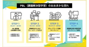 近畿日本鉄道×夢見る　小中学生向けPBL（課題解決型学習）オンライン教材を共同開発