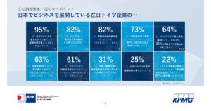 ドイツ企業の95％が評価する「日本の安定性」——地政学的混乱の時代に光るパートナーシップの可能性　在日ドイツ商工会議所が最新調査結果を発表