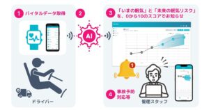 物流ドライバーの「未来の眠気リスク」をAIが予測　アドダイスとセイノーラストワンマイルが実証実験を開始