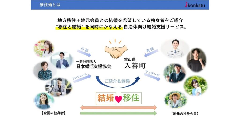 入善町が「移住婚」受け入れ開始へ、結婚支援と地方定住を同時に実現 若者の移住ニーズと地域の少子化対策をつなぐ新たなマッチング支援