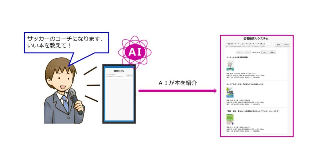 図書館での“AIコンシェルジュ”実証実験がスタート　AIが該当書籍や関連図書を紹介、キーワード検索では難しかった本探しをサポート