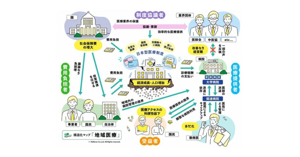 トヨタの新規事業開発に「社会課題の構造化ノウハウ」で伴走支援　リディラバが講座『RUSH』を通じて実践的サポートを提供