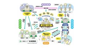 トヨタの新規事業開発に「社会課題の構造化ノウハウ」で伴走支援　リディラバが講座『RUSH』を通じて実践的サポートを提供