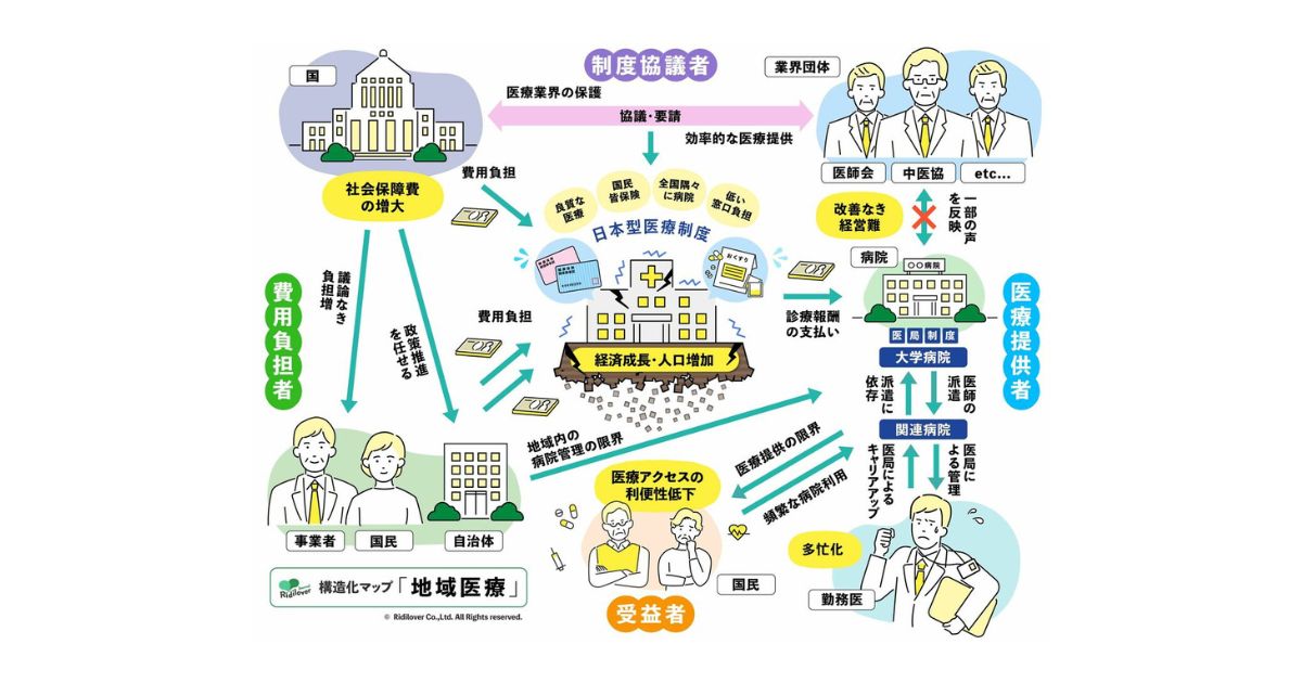 トヨタの新規事業開発に「社会課題の構造化ノウハウ」で伴走支援　リディラバが講座『RUSH』を通じて実践的サポートを提供