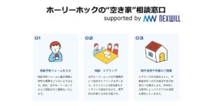 Jリーグ・水戸ホーリーホックが空き家課題に挑む　ネクスウィルと連携し「空き家相談窓口」を開設