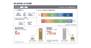漏水発見効率6倍、調査費用79％削減を実現　衛星データ×水道インフラ　「天地人コンパス 宇宙水道局」が自治体で成果