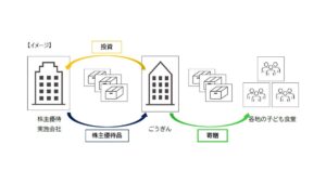 株主優待を地域の子どもたちへ　山陰合同銀行が子ども食堂への寄贈を開始