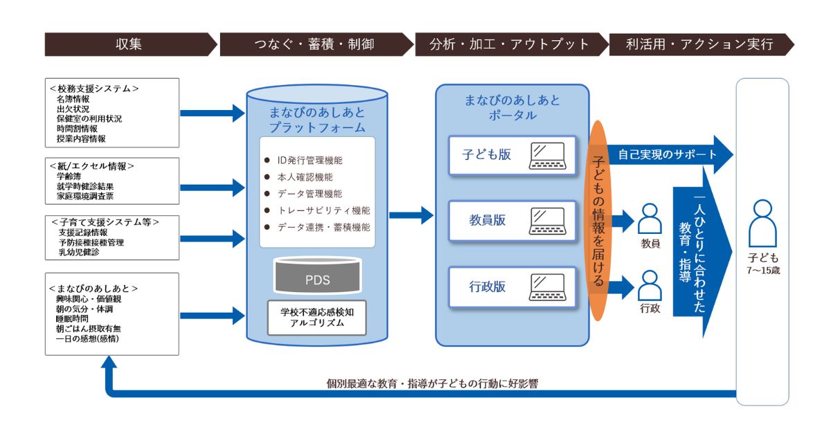 子どもの「小さな変化」を見逃さない——TOPPANデジタル、心身ケアを支援するAIサービス「まなびのあしあと」を提供開始