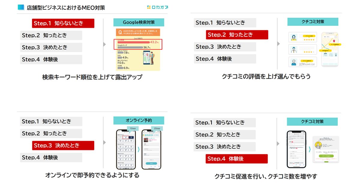 お花屋さんの集客は「Googleマップ×クチコミ」で変わる——店舗型ビジネス向けセミナーに注目集まる