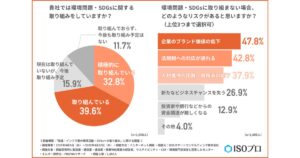 企業のSDGs対応　7割超が取り組み実施も「効果の可視化」が課題に