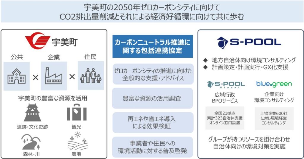福岡県宇美町とエスプールが包括連携協定　ゼロカーボンシティ実現に向け脱炭素を推進