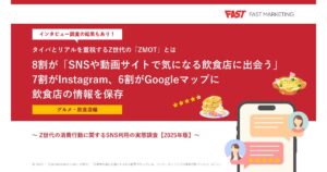 Z世代の8割が「SNSや動画サイトで気になる飲食店に出会う」と回答